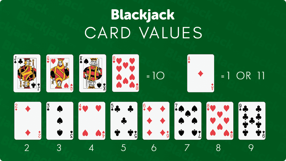 Blackjack Made Simple with An Exclusive Guide