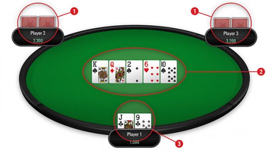 Rules of The Game of Poker