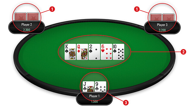 Rules of The Game of Poker